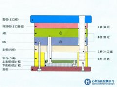 蘇州鋼材市場(chǎng)訊：蘇州硅鋼價(jià)格盤(pán)整為主